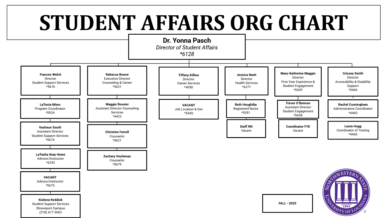 Image of Student Affairs Organization Chart